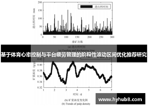 基于体育心率控制与平台疲劳管理的阶段性波动区间优化推荐研究
