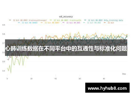 心肺训练数据在不同平台中的互通性与标准化问题